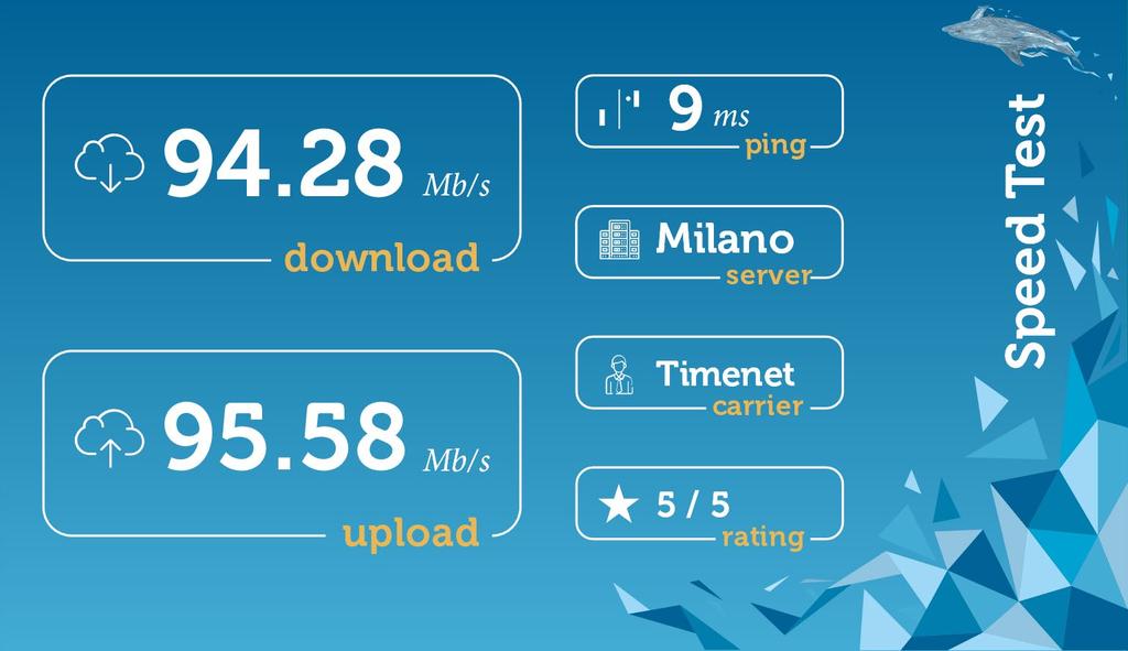 Collegamenti internet simmetrici in Fibra Ottica Dedicata Timenet fornisce collegamenti Internet in Fibra Ottica Simmetrica Dedicata fino ad 1 Giga su tutto il territorio nazionale: TIPO LINEA MCR