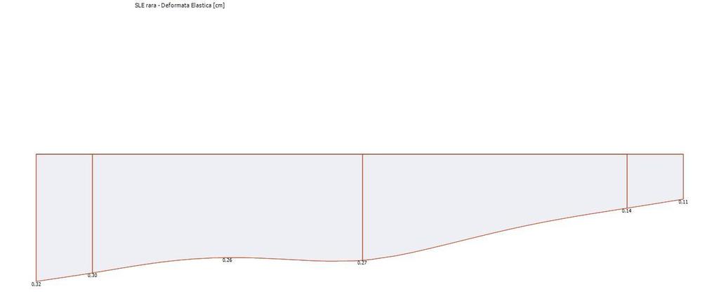 5 Sollecitazioni agenti - Combinazione SLE rara Diagramma della Deformata Elastica