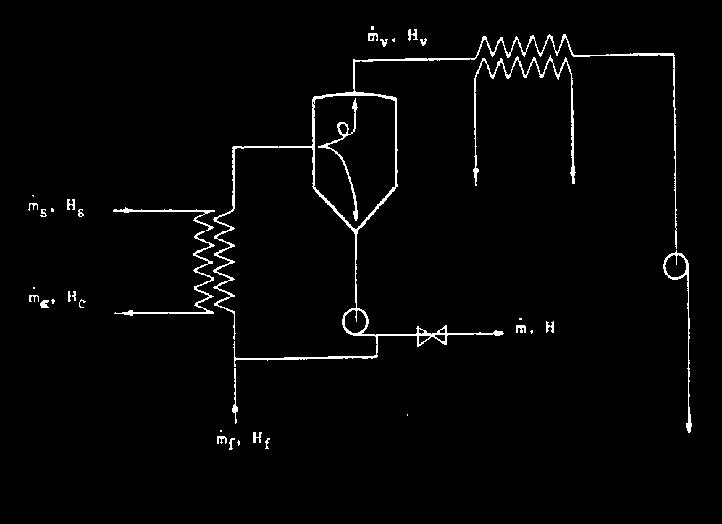 BILANCIO DI MATERIA Quello che esce è uguale a quello che entra dal sistema: m f ms m mv mc m m m f v Per calcolare la portata di concentrato (nota x f = frazione in massa di solidi nel prodotto