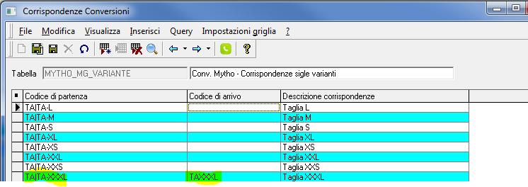 In caso di mancanza di tali dati, la procedura di export potrebbe presentare dei malfunzionamenti.