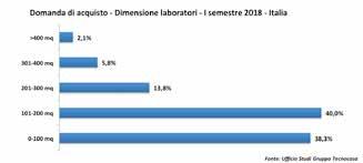 LABORATORI LABORATORI PRIMO SEMESTRE 2018 PREZZI CANONI LOCAZIONE -1,7% -1,0% I laboratori nel primo