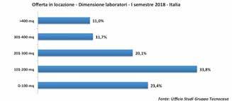 Sono richiesti per avviare attività artigianali e, ultimamente, per aprire palestre o associazioni