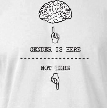 Identità di genere (sesso psicologico) Descrive la percezione di sé come appartenente al genere maschile o femminile o