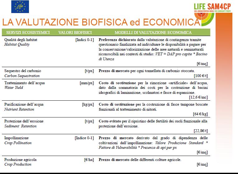 Valutazione economica