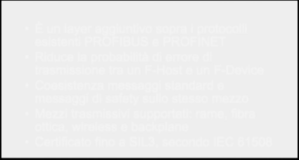 probabilità di errore di trasmissione tra un F-Host e un