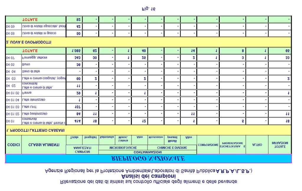 Pagina 38 Vigilanza e controllo degli