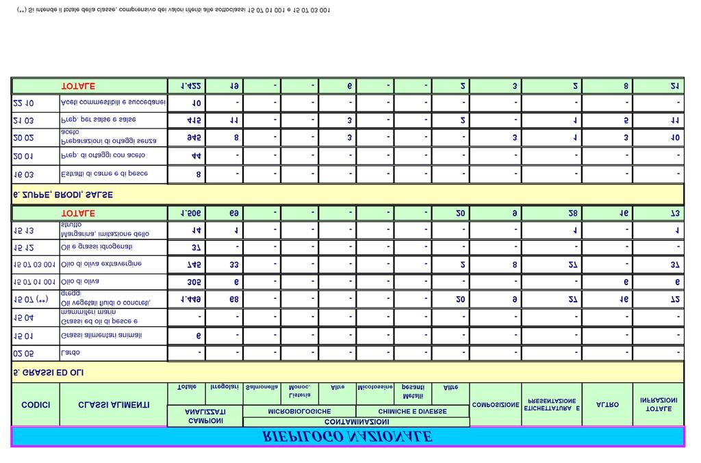 Pagina 40 Vigilanza e controllo degli