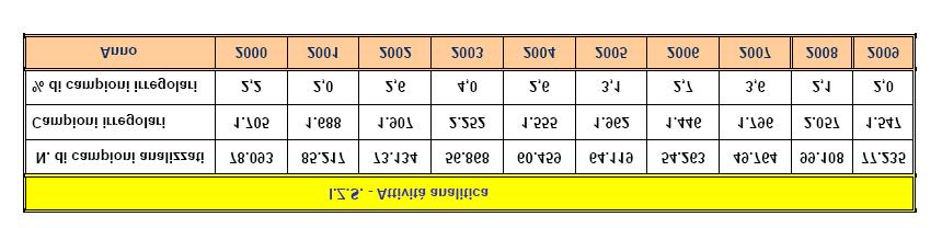 Fig. 22 IZS - Raffronto anni 2000-2009 I.Z.S. - Attività analitica 110.000 100.000 90.000 80.000 70.000 60.000 50.000 40.000 30.000 2000 2001 2002 2003 2004 2005 2006 2007 2008 2009 N.