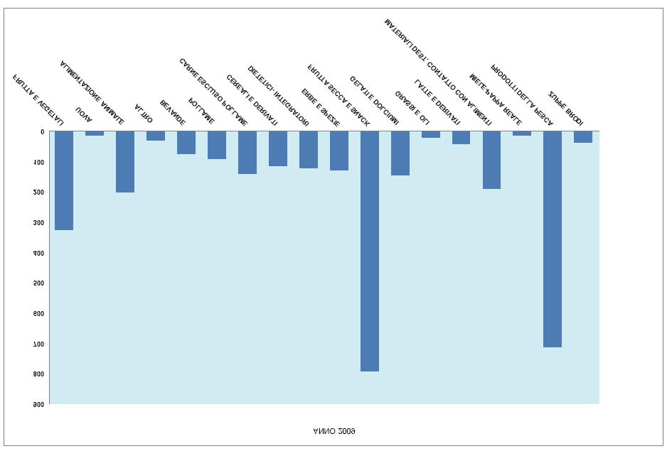 IL SISTEMA DI ALLERTA COMUNITARIO I l sistema di allerta comunitario trova il fondamento giuridico nel Regolamento CE 178/2002 del Parlamento europeo e del Consiglio.