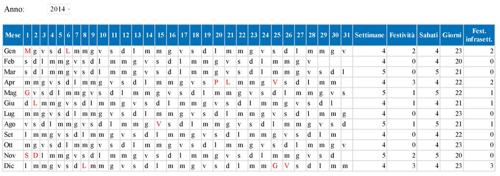 E 1- Calendario 2- Voci 3- C.C.N.L.