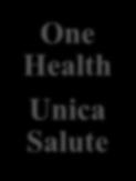 dell Uo mo Salute degli Animali One Health Unica Salute