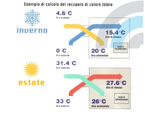 ESEMPIO RISPARMIO ENERGETICO EDILIZIA ATTRAVERSO LE FONTI RINNOVABILI E IL RICICLO DELL'ENERGIA IMPIANTO FOTOVOLTAICO DA 13