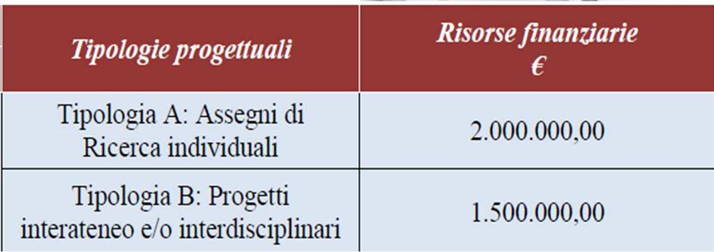 nell ambito della formazione superiore Asse Occupabilità Euro 3.