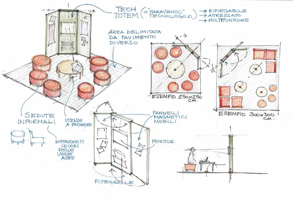 ISOLE TECNOLOGICHE Concepite come aree lounge, con un doppio utilizzo : spazio informale o spazio tecnologico per il lavoro in piccoli gruppi.