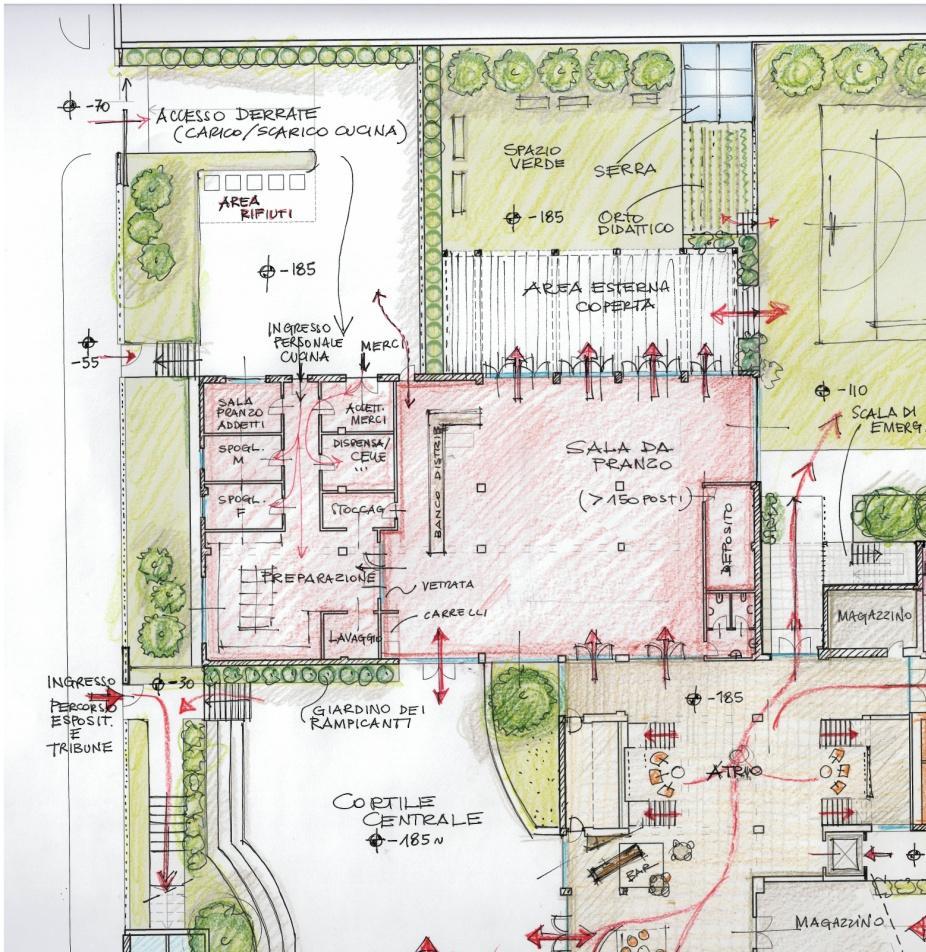 La zona ristorazione si trova tra il cortile centrale e l area esterna est., dotata di area di carico /scarico.