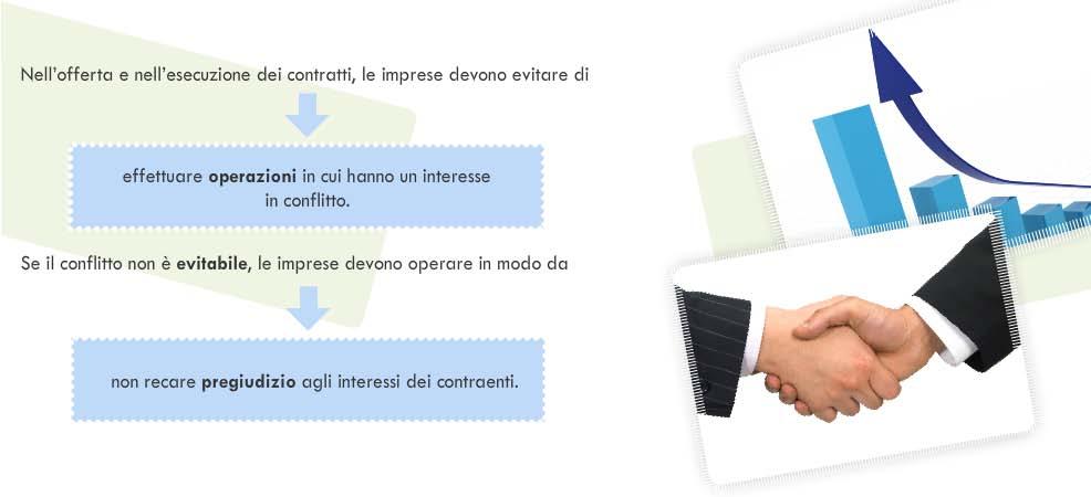 Conflitto di interessi 1/3 Il regolamento affronta la questione relativa al conflitto d interessi e stabilisce che nell offerta e nell esecuzione dei contratti di assicurazione le imprese devono