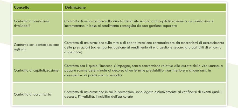 Le definizioni 1/4 Ai fini di una sua corretta applicazione, il Regolamento n. 35 enuncia una serie di definizioni che è importante tenere ben presenti.