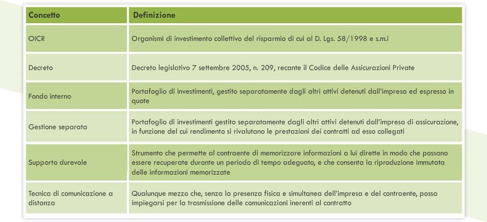Le definizioni 4/4 Con la sigla OICR si fa riferimento agli Organismi di investimento collettivo del risparmio di cui al decreto legislativo 24 febbraio 1998 n.