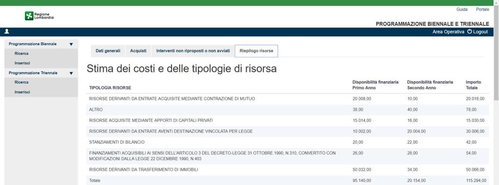 3.1.6 Riepilogo risorse Nella schermata seguente è riportata la stima dei e costi e la tipologia di risorsa.