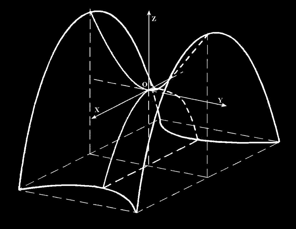 Rppresentzione delle Qudriche Prbolide Iperbolico (Prboloide sell) Superficie dt dll'equzione ridott: z b Le intersezioni con i pini = h, = h sono prbole con sse prllelo ll sse