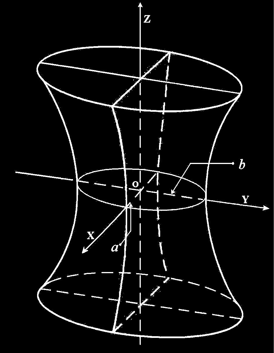 Le intersezioni con i pini = h, = h sono iperboli, queste sono equiltere se: b = c