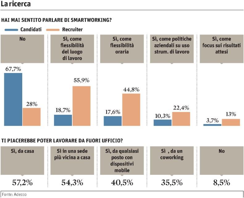 Tiratura 12/2015: 198.883 Diffusione 12/2015: 140.577 Lettori Ed.