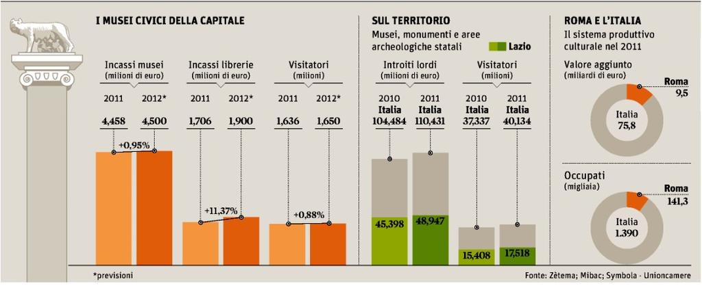 Lettori: n.d. Sole 24 Ore Rapporti24 Territori Dir.