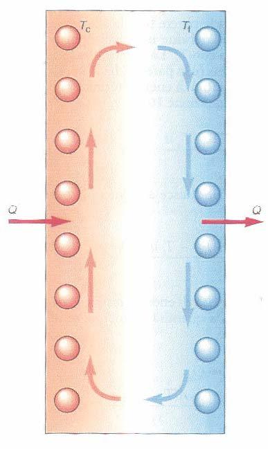 Ciclo di convezione ulle pareti con intepedine Dalla tabella delle conducibilità termi i ha per l aria il minore, pertanto il migliore iolamento o la peggiore conducibilità termi.