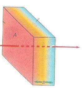 Tramiione del Calore Conduzione tramiione di energia per azione molecolare T c > T f A ( T c T ) t f 1 Cofficiente di conducibilità termi () A Materiale l/(m ºC) J/(m ºC) Aria 5.50 10-6 2.