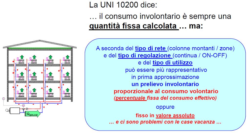 Il consumo involontario e fisso?