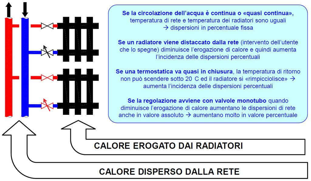 Il consumo involontario non piu e fisso!