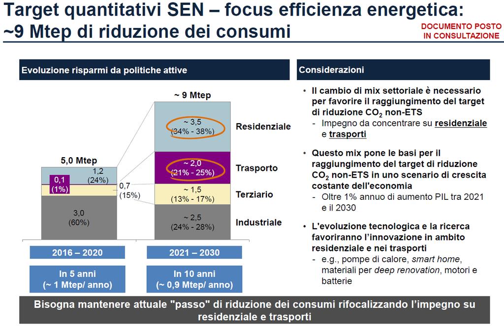 La SEN 2017 cosa richiede?