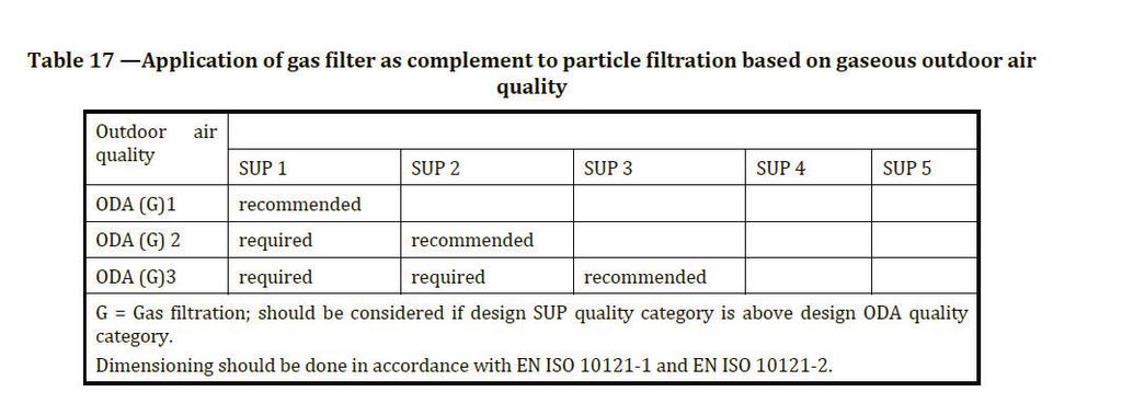 Metodi per migliorare la IAQ controllo delle sorgenti interne di inquinanti (diluizione, estrazione alla fonte,