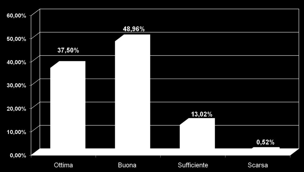 Valutazione