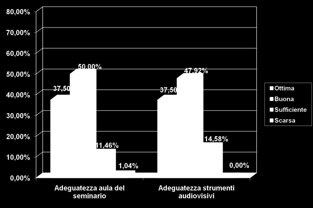 valutazione