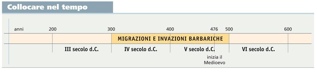 Osserva sulla linea del tempo