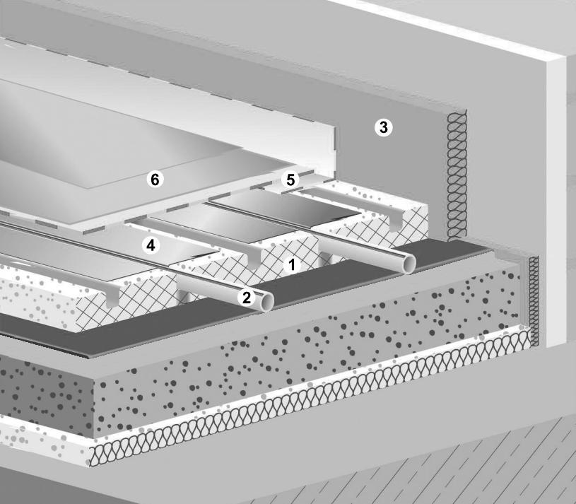 Concetti importanti: la corretta stratigrafia Strato di supporto (a secco/fluido) Resistenza meccanica, trasmissione del calore Lamine conduttive: Favoriscono il flusso di calore verso l alto