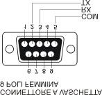 4.6.3 PORTA SERIALE Collegare il connettore a vaschetta da 9 poli al PC attraverso un cavo seriale standard da 9 poli. FIG. 6 4.6.4 SELEZIONE CODICE BCD / BINARIO codice BCD (con ingresso NPN)