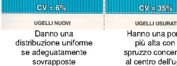 - il volume di miscela ad ettaro e il tipo di polverizzazione, a seconda che si operi, ad esempio, su terreno nudo o su coltura in atto; - la velocità di avanzamento va scelta in funzione della