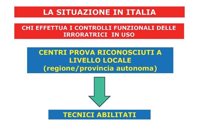 Per controllo funzionale si intende l insieme di verifiche e controlli eseguiti con l ausilio di apposita attrezzatura e seguendo uno specifico protocollo di prova atti a valutare la corretta