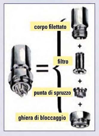 a) Ugelli a polverizzazione per pressione idraulica È il classico ugello dotato di un orifizio attraverso il quale viene fatto fuoriuscire il liquido in pressione al fine di generare lo spray.