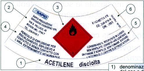 BOMBOLE DI GAS COMPRESSI Etichette delle bombole Tutte le bombole hanno le seguenti informazioni punzonate sul corpo o sull'ogiva: 1. denominazione e composizione del gas o della miscela 2.