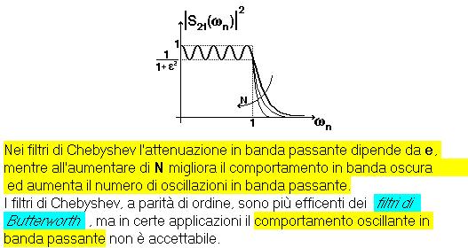 Chebyshev rispetto a Butterworth rilassa la richiesta di in banda passante per aumentare la pendenza nella banda di transizione: a parità di ordine del iltro e di parametri di tolleranza, si