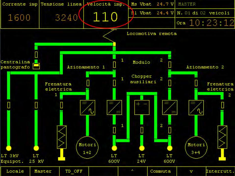 Sinottico e Telecomando (ETR500) Terminale Strumenti/Sinottico: Comandare esclusione parti di potenza Visualizzazione grandezze analogiche della locomotiva Master/Slave Visualizzazione stato utenze