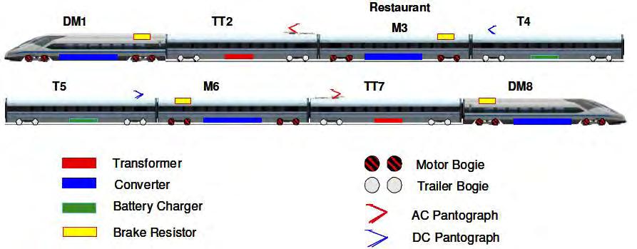 IGBT 50 Convogli 16 assi motori 500 t 4 su veicolo motorizzato