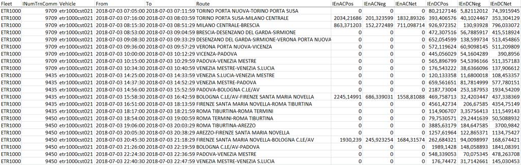 Misuratore di energia (ETR1000) Energy Measurement System (EMS): Misura della potenza istantanea ogni secondo [kw] Integrazione nel tempo della potenza