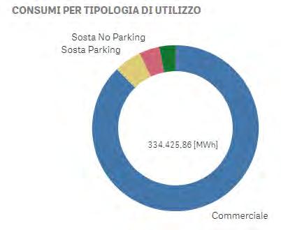 Cruscotti dei consumi energetici