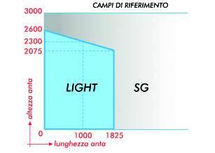 TDE M10 x 8 (standard) / Antifurto TTQST M10 x 8 (su richiesta) Scorrevole Cancelli Light ad Anta Produzione: Ogni cancello e pertanto realizzato secondo le richieste del cliente, imballato