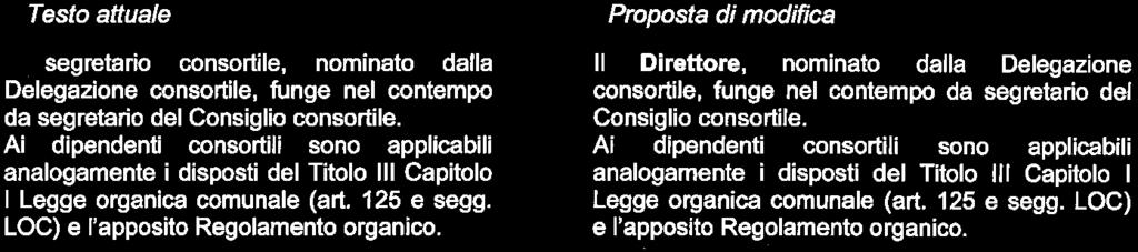 Proposta di modifica Il Direttore, nominato dalla   organica comunale (art. 125 e segg.