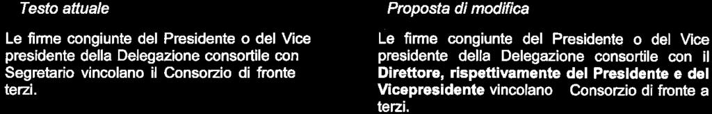 28 Diritto di firma Le firme congiunte del Presidente o del Vice presidente della Delegazione